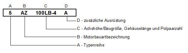 Typenbezeichnung Grafik